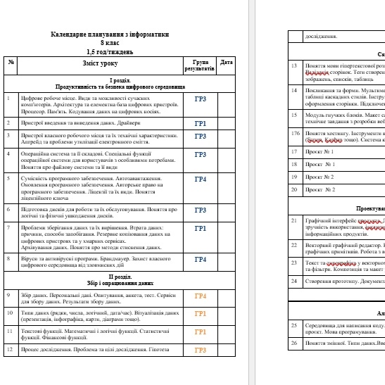 КТП Інформатика 8 клас - зображення Skoln