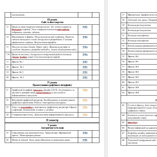 КТП Інформатика 8 клас - зображення Skoln