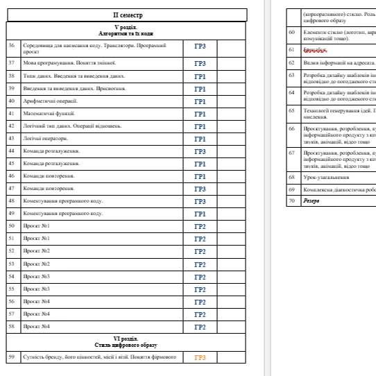 КТП Інформатика 8 клас - зображення Skoln