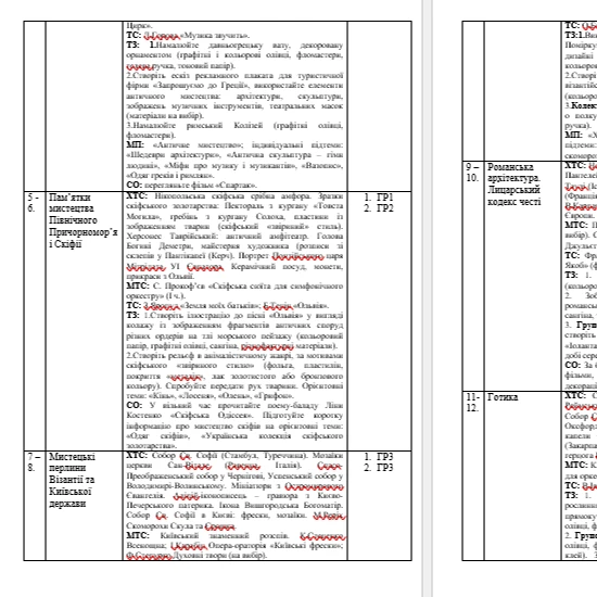 КТП Мистецтво 8 клас - зображення Skoln