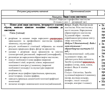 Робоча програма Інклюзія 5 клас - зображення Skoln