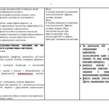 Робоча програма Інклюзія 5 клас - зображення Skoln