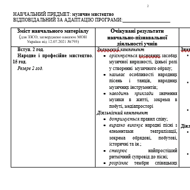 Робоча програма Інклюзія 5 клас - зображення Skoln