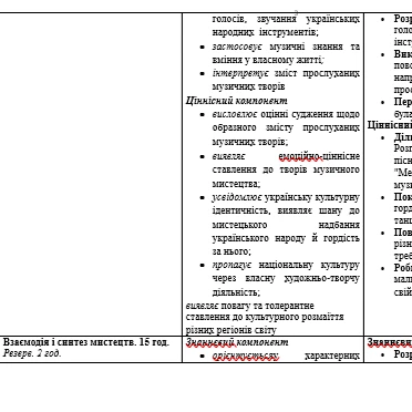 Робоча програма Інклюзія 5 клас - зображення Skoln
