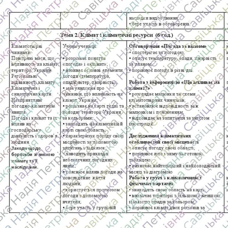 Робоча програма Географія 8 клас - зображення Skoln