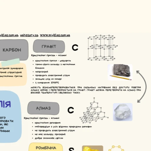 Конспект уроку Хімія 10 клас, 11 клас - зображення Skoln