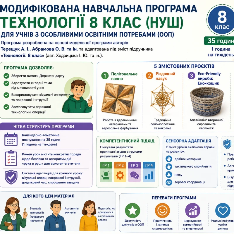 Робоча програма Технології 8 клас - зображення Skoln
