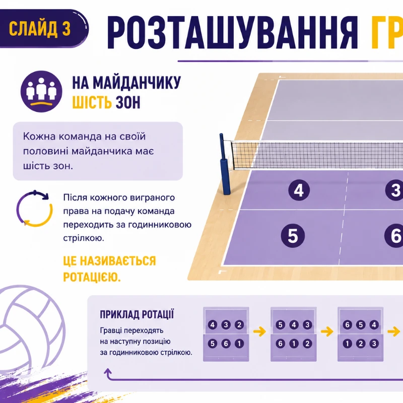Презентація Фізична культура Всі класи - зображення Skoln