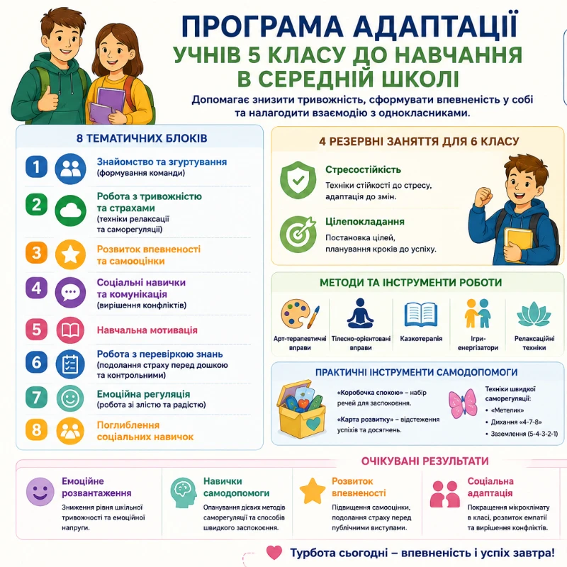 Робоча програма Психологія 5 клас - зображення Skoln