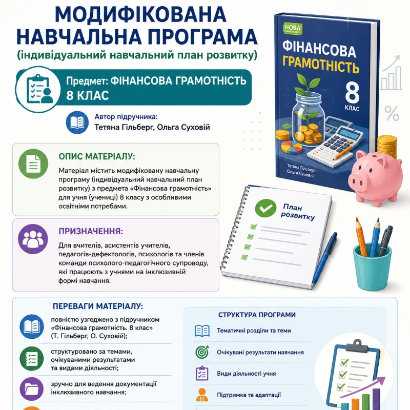 Робоча програма Підприємництво та фінансова грамотність 8 клас - зображення Skoln