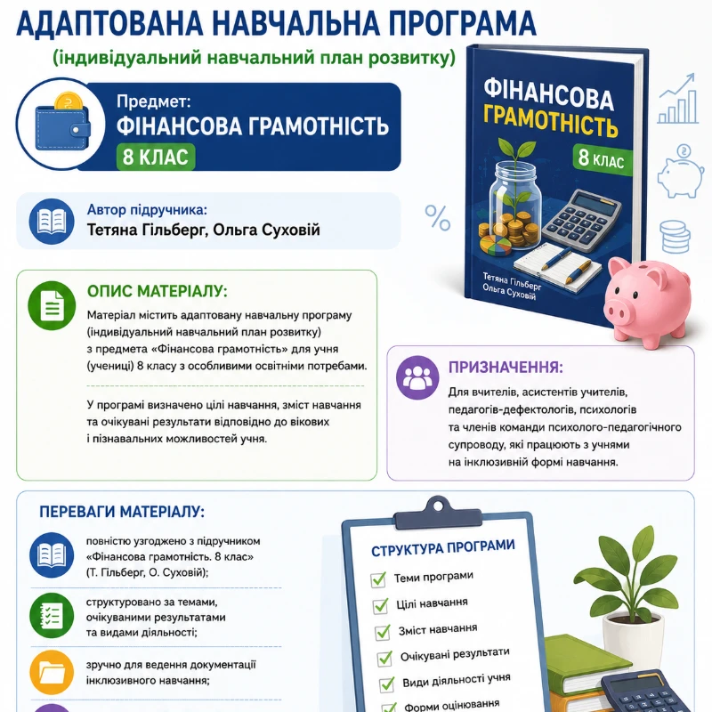 Робоча програма Підприємництво та фінансова грамотність 8 клас - зображення Skoln