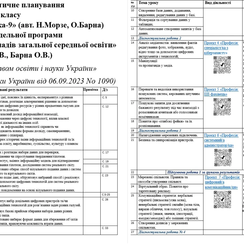 КТП Інформатика 9 клас - зображення Skoln