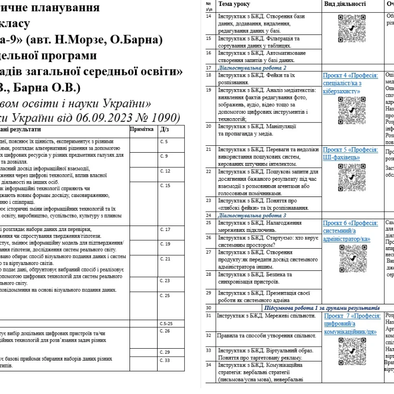 КТП Інформатика 9 клас - зображення Skoln