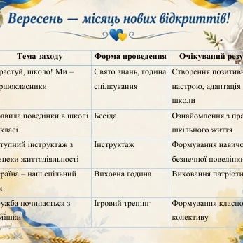 Методичні матеріали Виховна робота 1 клас - зображення Skoln