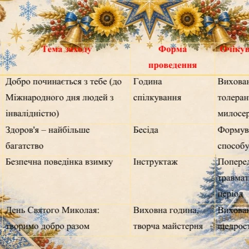 Методичні матеріали Виховна робота 2 клас, 3 клас, 4 клас - зображення Skoln
