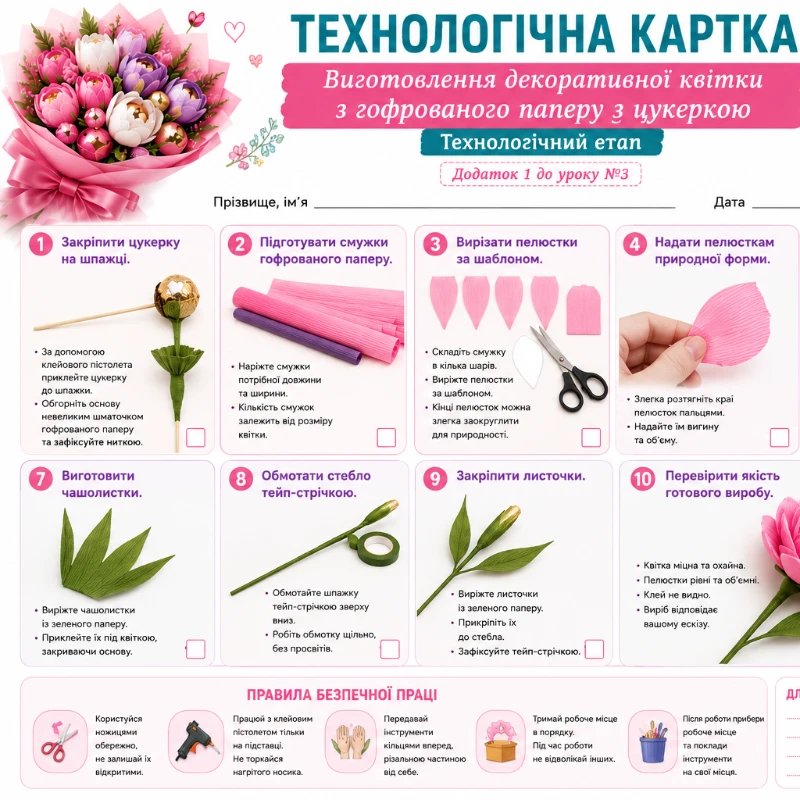 Конспект уроку Технології 8 клас, 9 клас - зображення Skoln