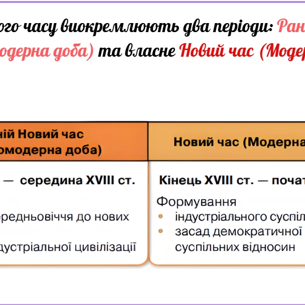 Презентація Всесвітня історія 8 клас - зображення Skoln