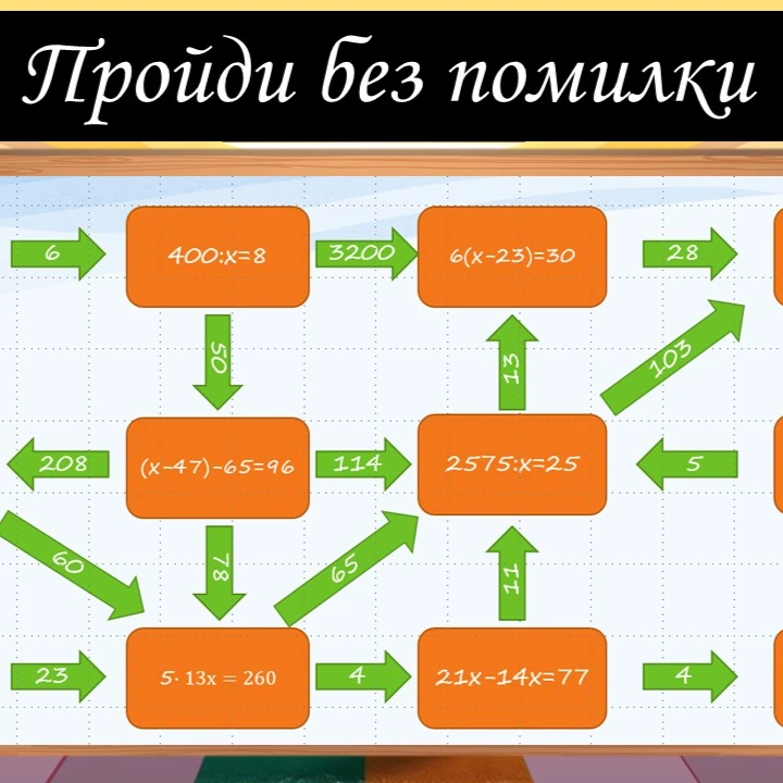 Позакласний захід Математика 5 клас, 6 клас, 7 клас, 8 клас, 9 клас, 10 клас, 11 клас, Старші класи - зображення Skoln