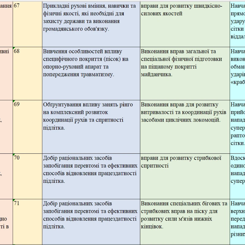 КТП Фізична культура 9 клас - зображення Skoln