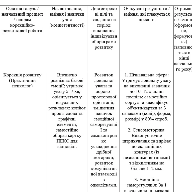 Комплект Я досліджую світ 4 клас - зображення Skoln