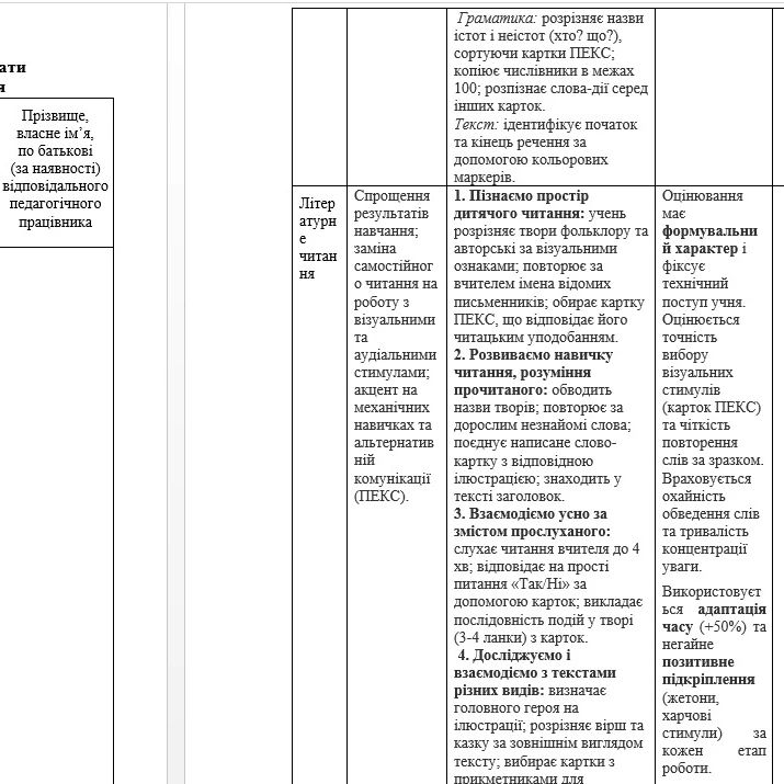 Комплект Я досліджую світ 4 клас - зображення Skoln