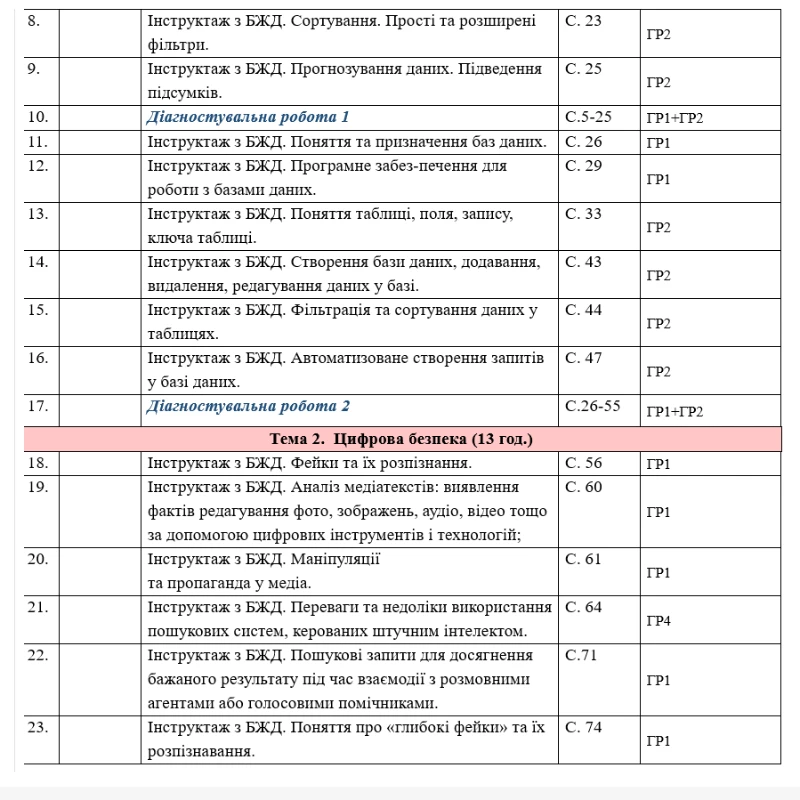 КТП Інформатика 9 клас - зображення Skoln