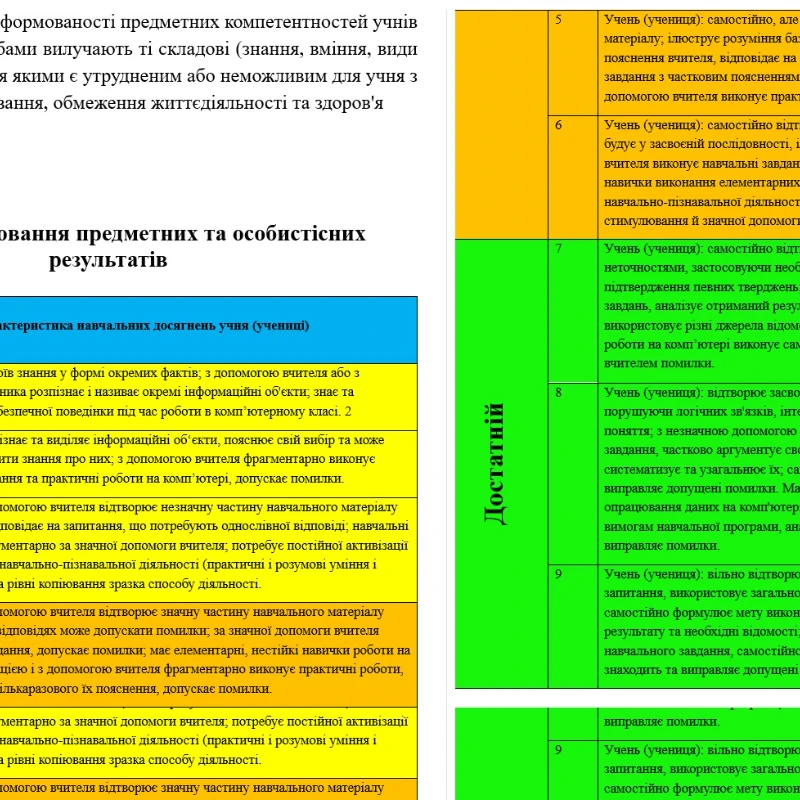 Методичні матеріали Інформатика 9 клас - зображення Skoln