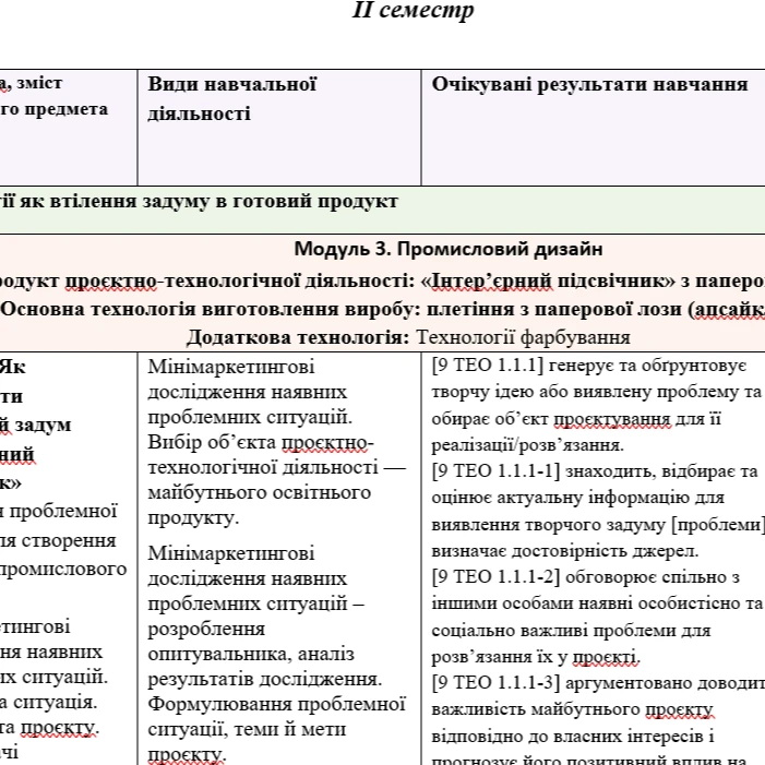 КТП Технології 9 клас - зображення Skoln
