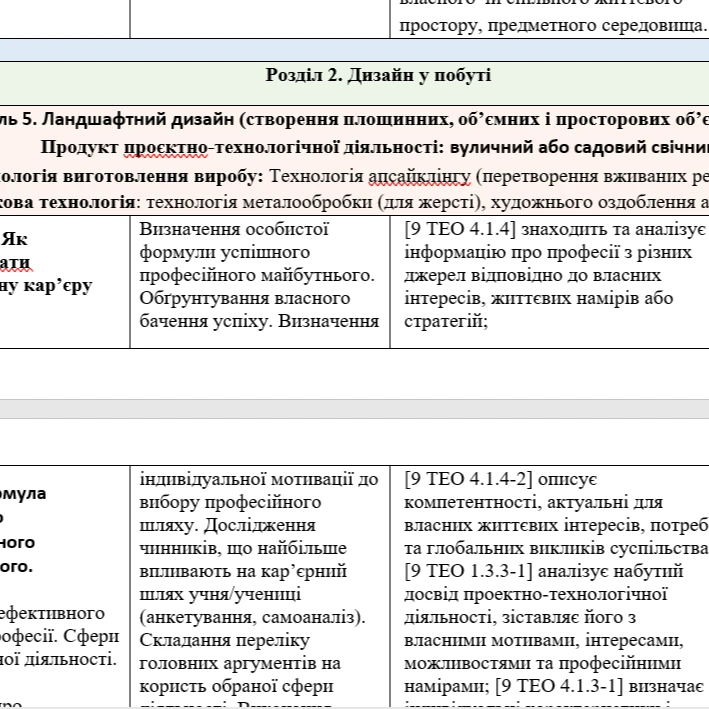 КТП Технології 9 клас - зображення Skoln