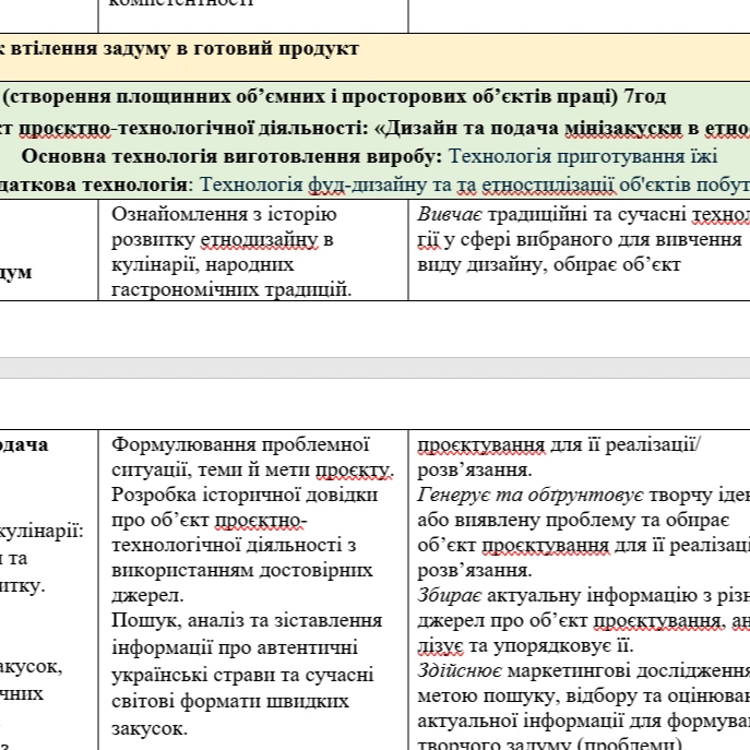 КТП Технології 9 клас - зображення Skoln