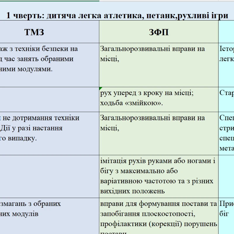 КТП Фізична культура 5 клас - зображення Skoln
