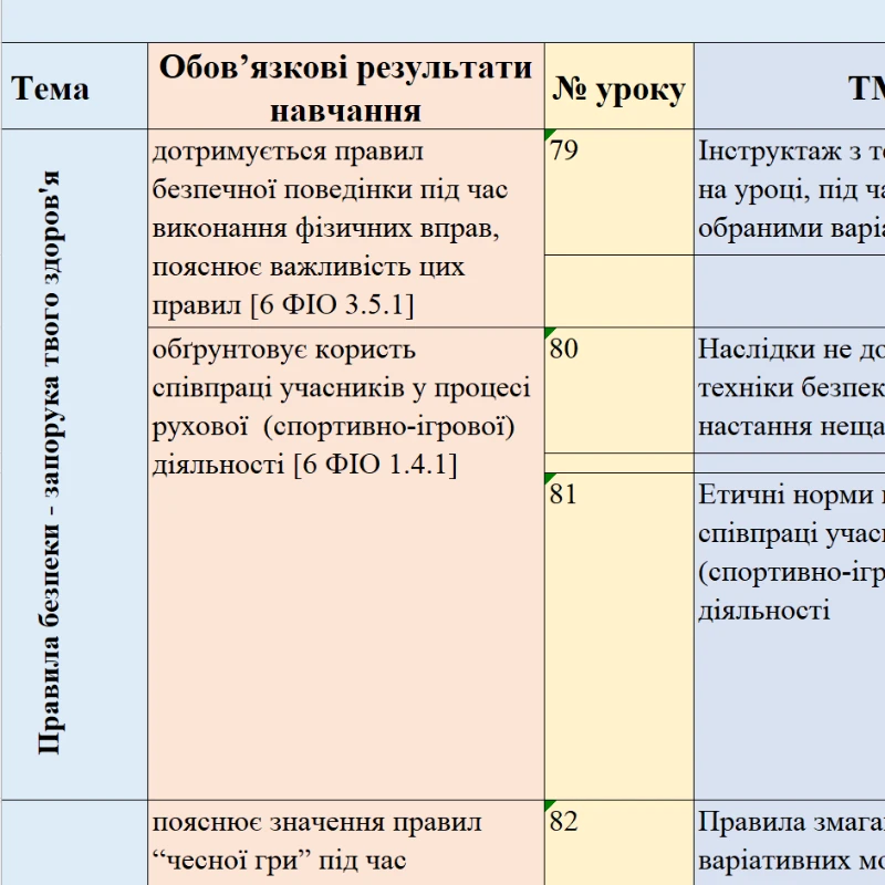КТП Фізична культура 5 клас - зображення Skoln