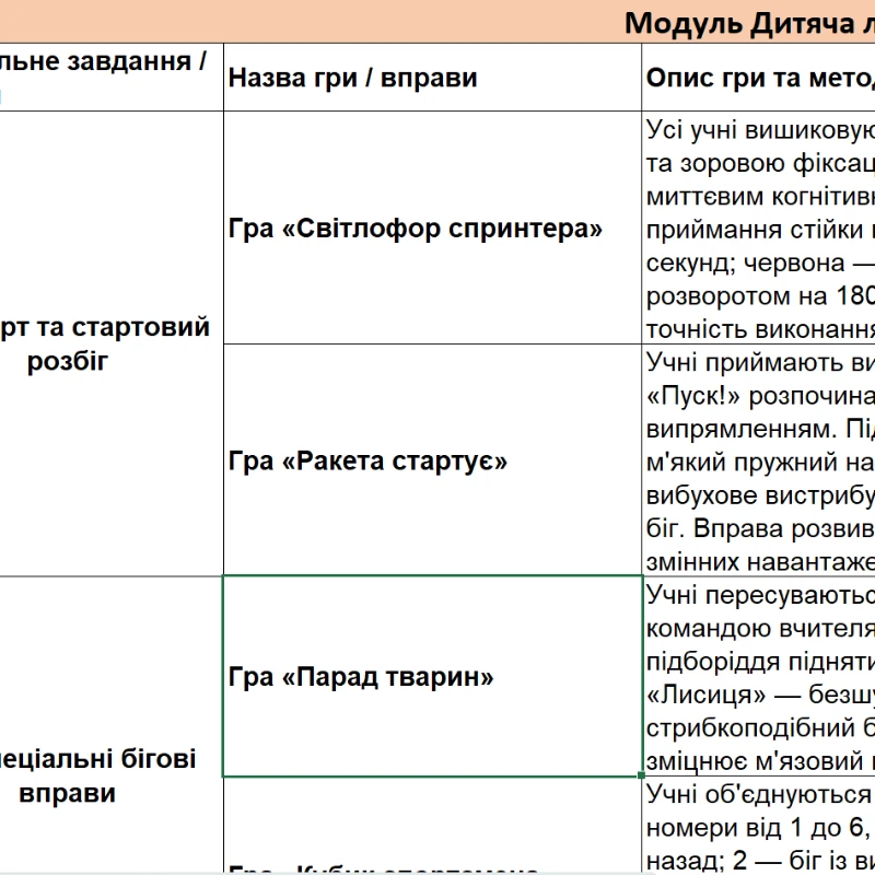 КТП Фізична культура 5 клас - зображення Skoln