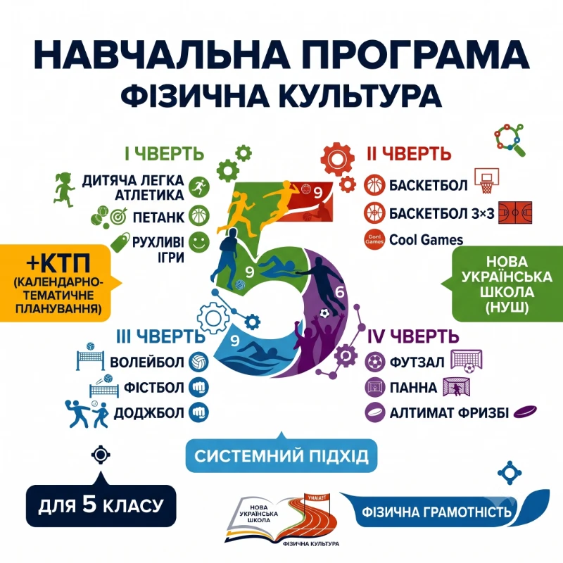 КТП Фізична культура 5 клас - зображення Skoln
