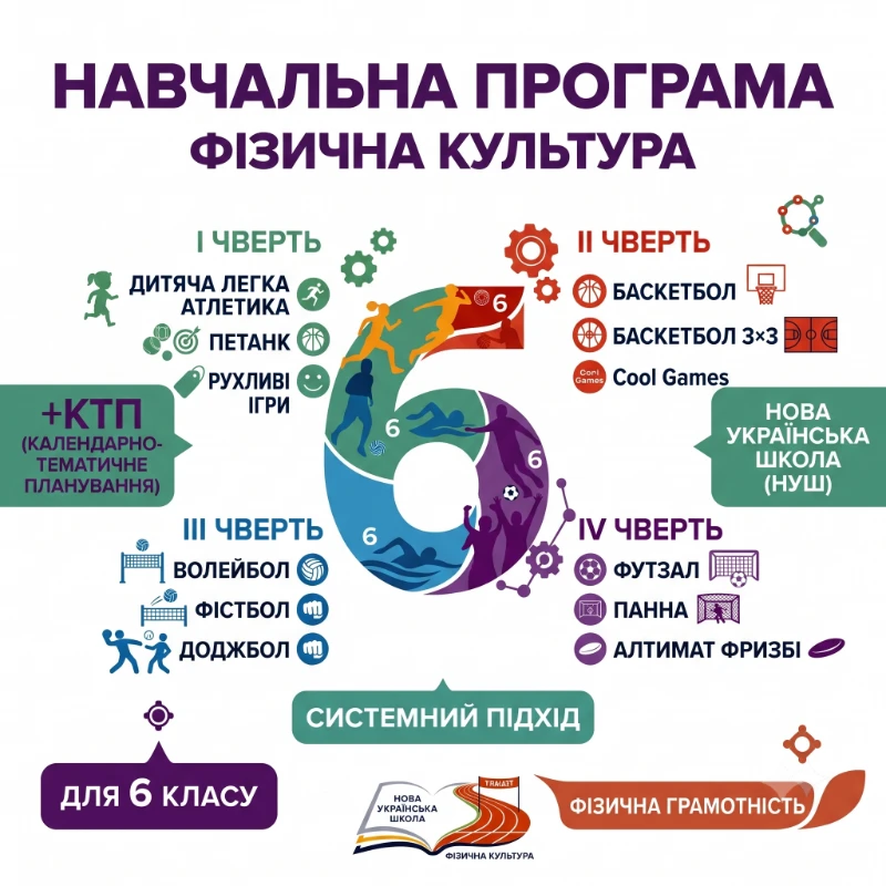 КТП Фізична культура 6 клас - зображення Skoln