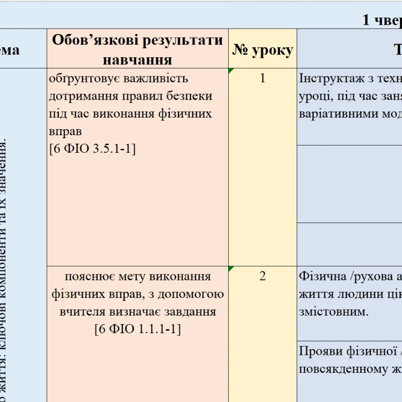 КТП Фізична культура 6 клас - зображення Skoln
