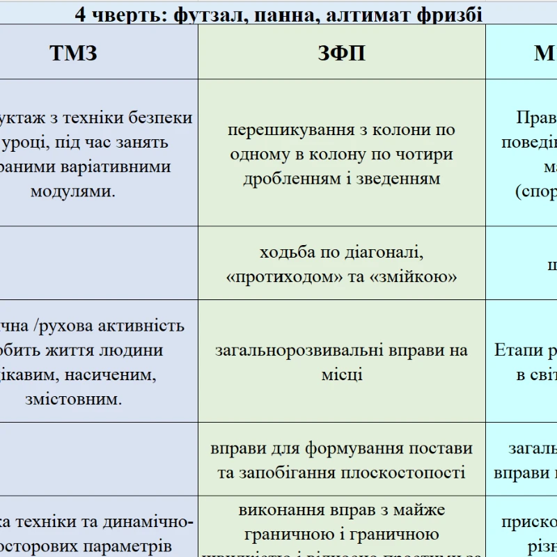 КТП Фізична культура 6 клас - зображення Skoln