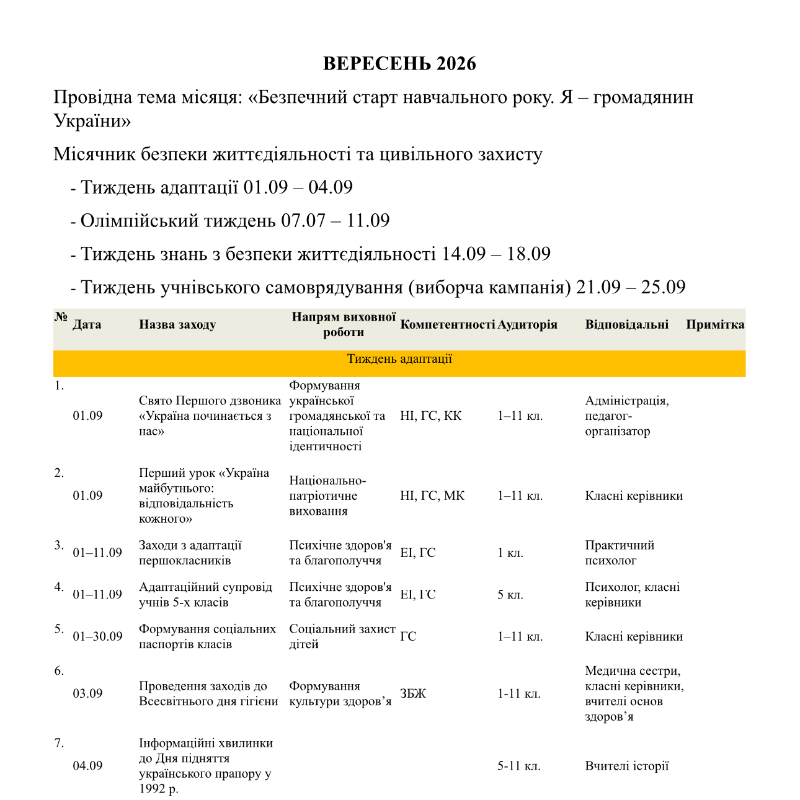 Методичні матеріали Виховна робота Всі класи - зображення Skoln