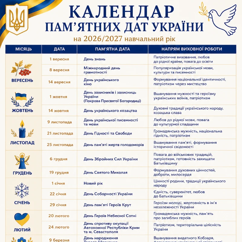 Методичні матеріали Виховна робота Всі класи - зображення Skoln