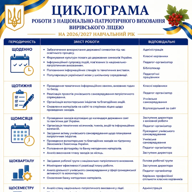 Методичні матеріали Виховна робота Всі класи - зображення Skoln