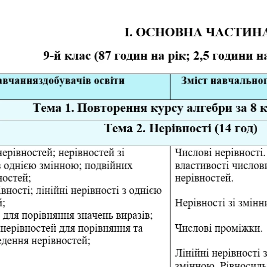 Комплект Математика 9 клас - зображення Skoln
