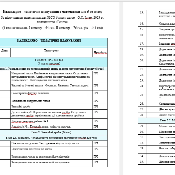 Робоча програма Математика 6 клас - зображення Skoln