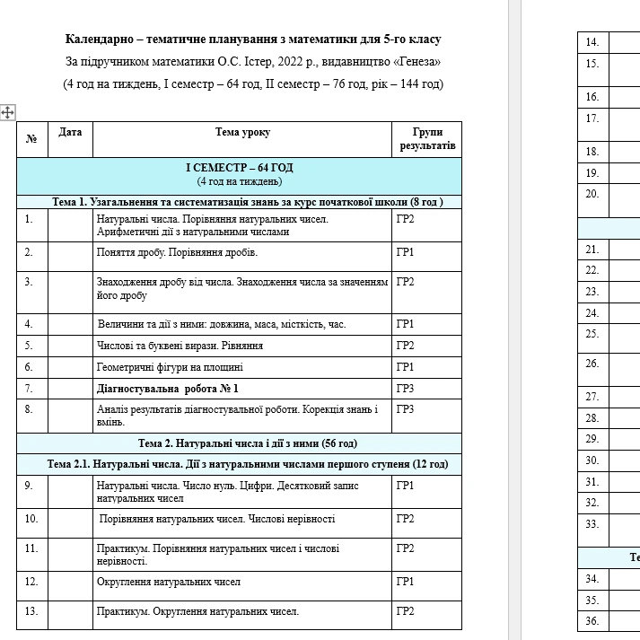 Робоча програма Математика 5 клас - зображення Skoln