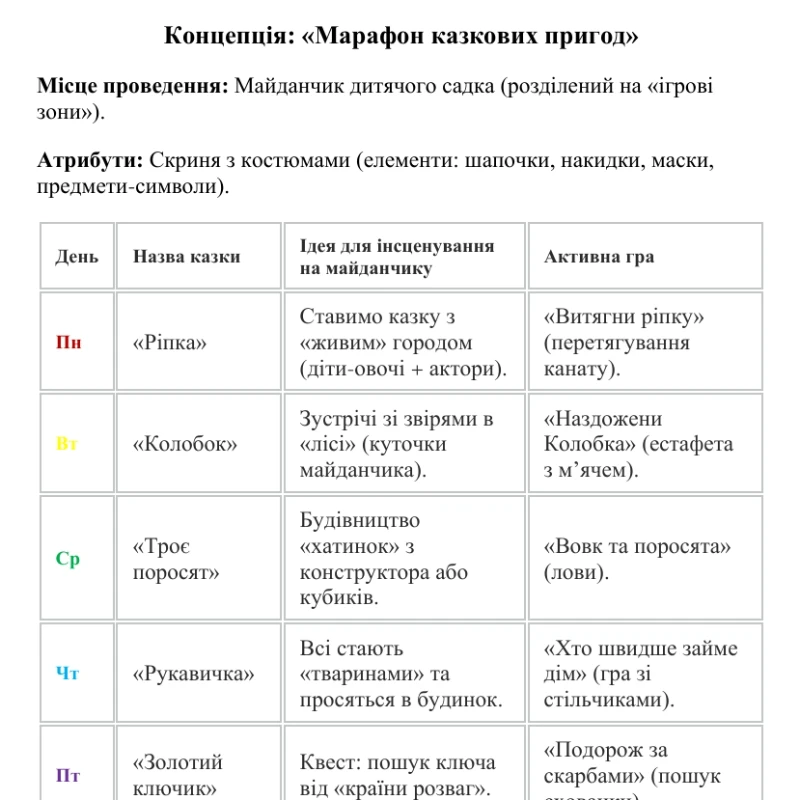 Методичні матеріали Інклюзія 1 клас, Дошкілля, Молодші класи - зображення Skoln