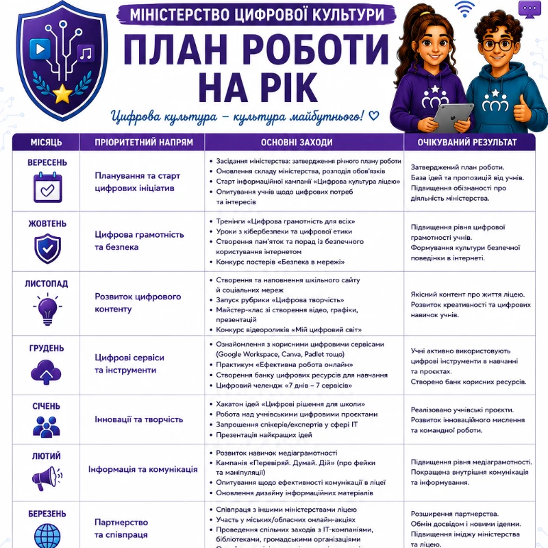Комплект Виховна робота Всі класи, Старші класи - зображення Skoln