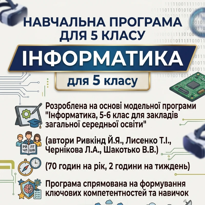 Робоча програма Інформатика 5 клас - зображення Skoln