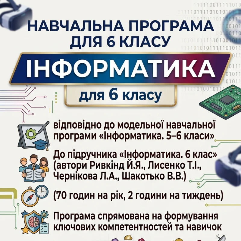 Робоча програма Інформатика 6 клас - зображення Skoln