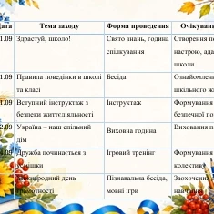 Методичні матеріали Виховна робота 2 клас, 3 клас, 4 клас - зображення Skoln