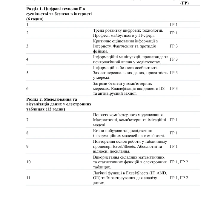 Матеріали до уроку Інформатика 9 клас - зображення Skoln
