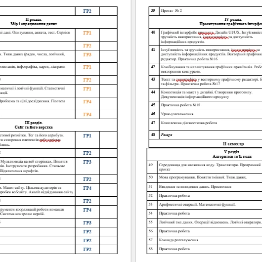 КТП Інформатика 8 клас - зображення Skoln